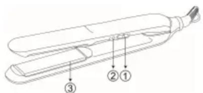 Sogo SS-3870 - Descripció de les parts: - 1