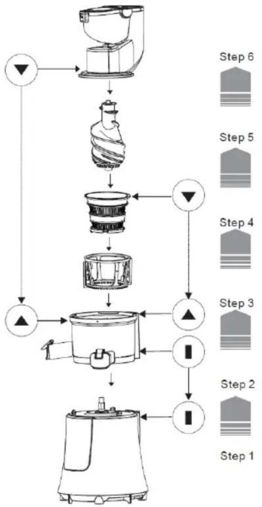 Sogo SS-5125 - JUICER ASSEMBLING - 1