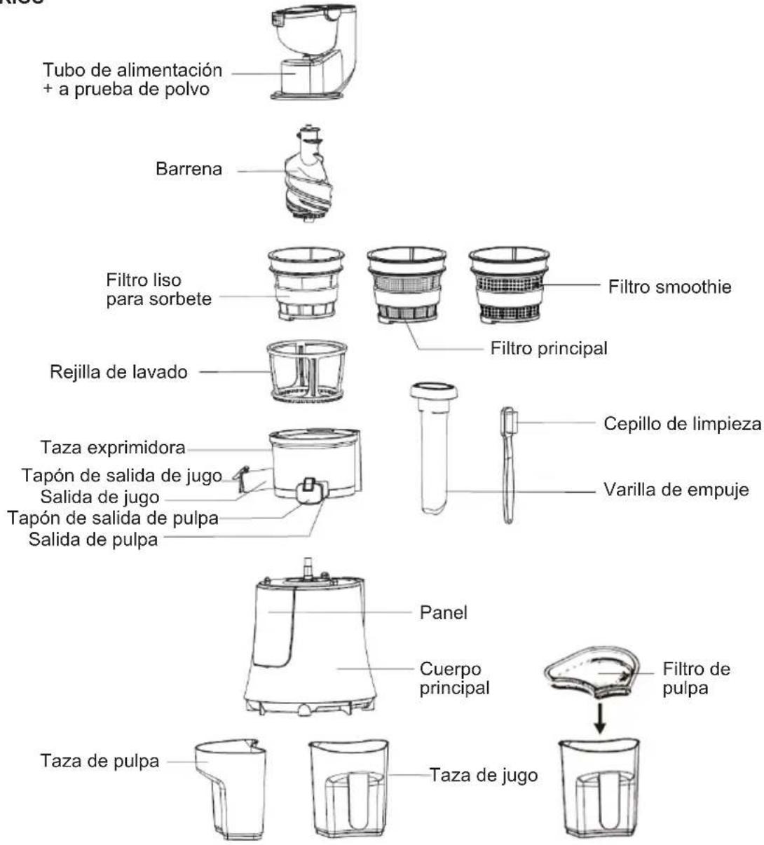 Sogo SS-5125 - CARACTERÍSTICAS DEL PRODUCTO - 1