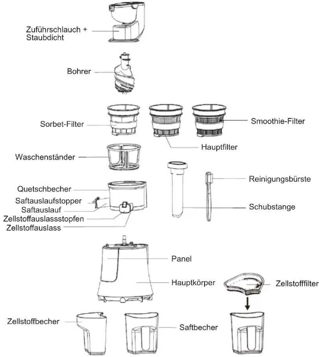 Sogo SS-5125 - PRODUKTEIGENSCHAFTEN - 1