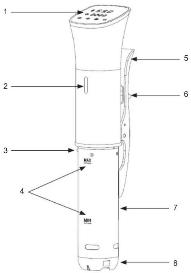 Sogo SS-5750 - Overview of the Components - 1