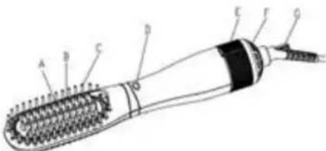 Sogo SS-3860 - PARTS DESCRIPTION - 1