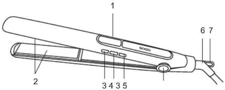Sogo SS-3865 - DESCRIPCIÓN DE LAS PARTES - 1