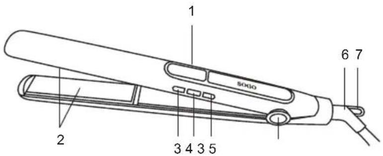 Sogo SS-3865 - DESCRIÇÃO DAS PEÇAS - 1