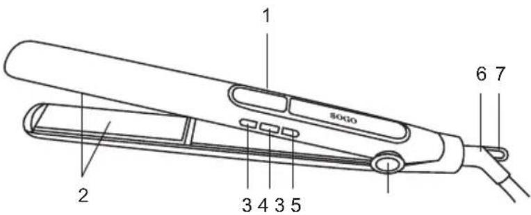 Sogo SS-3865 - PARTS DESCRIPTION - 1
