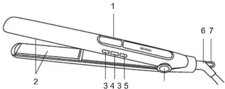 Sogo SS-3865 - DESCRIPTIF DES PIÈCES - 1