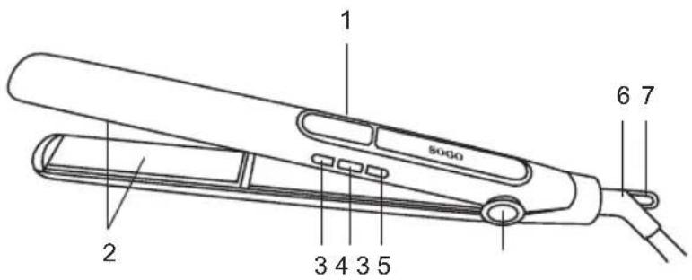 Sogo SS-3865 - TEILEBESCHREIBUNG - 1