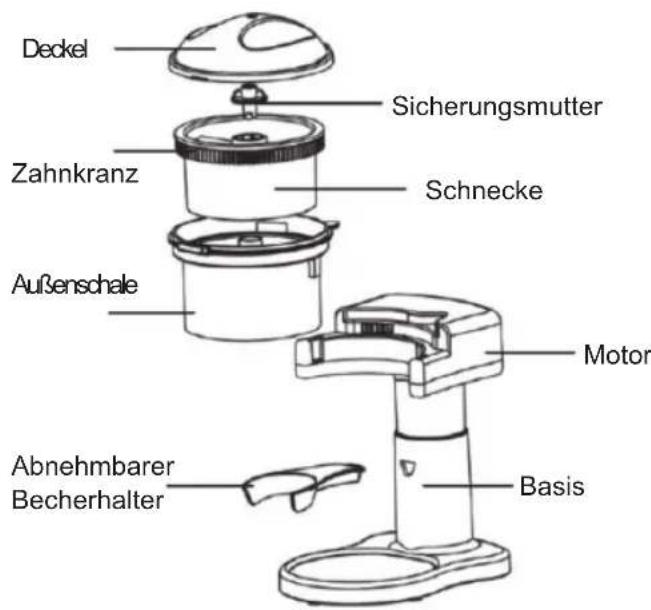 Sogo SS-5272 - WICHTIGE SICHERHEITSMASSNAHMEN - 1