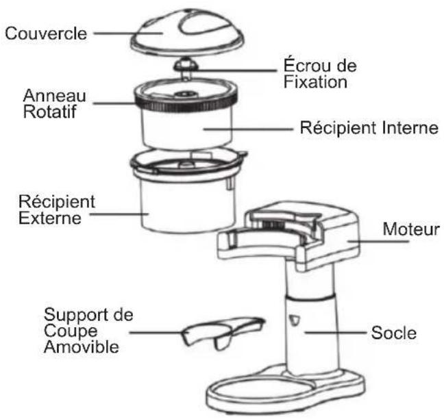 Sogo SS-5272 - PRECAUTIONS IMPORTANTES - 1