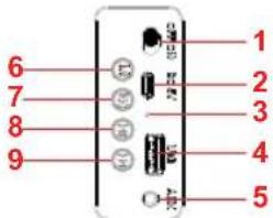 Sogo SS-8635 - Key functions description: - 2