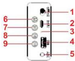 Sogo SS-8635 - Beschreibung der Tastenfunktionen: - 2