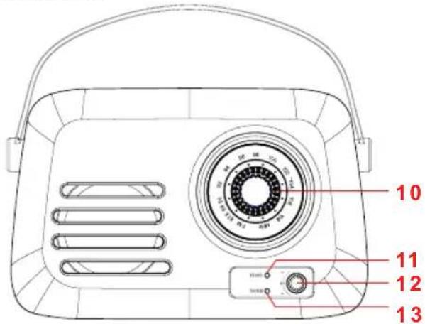 Sogo SS-8635 - Beschreibung der Tastenfunktionen: - 1