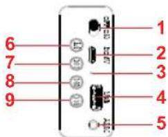 Sogo SS-8635 - Descrizione delle funzioni chiave: - 2