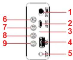 Sogo SS-8635 - Descrição das funções principais: - 2