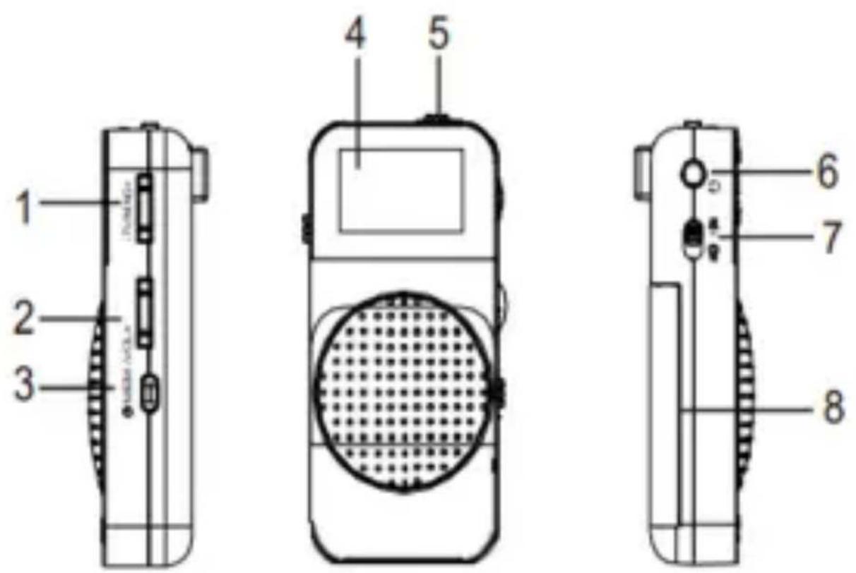 Sogo SS-8660 - CONTROLES: - 1