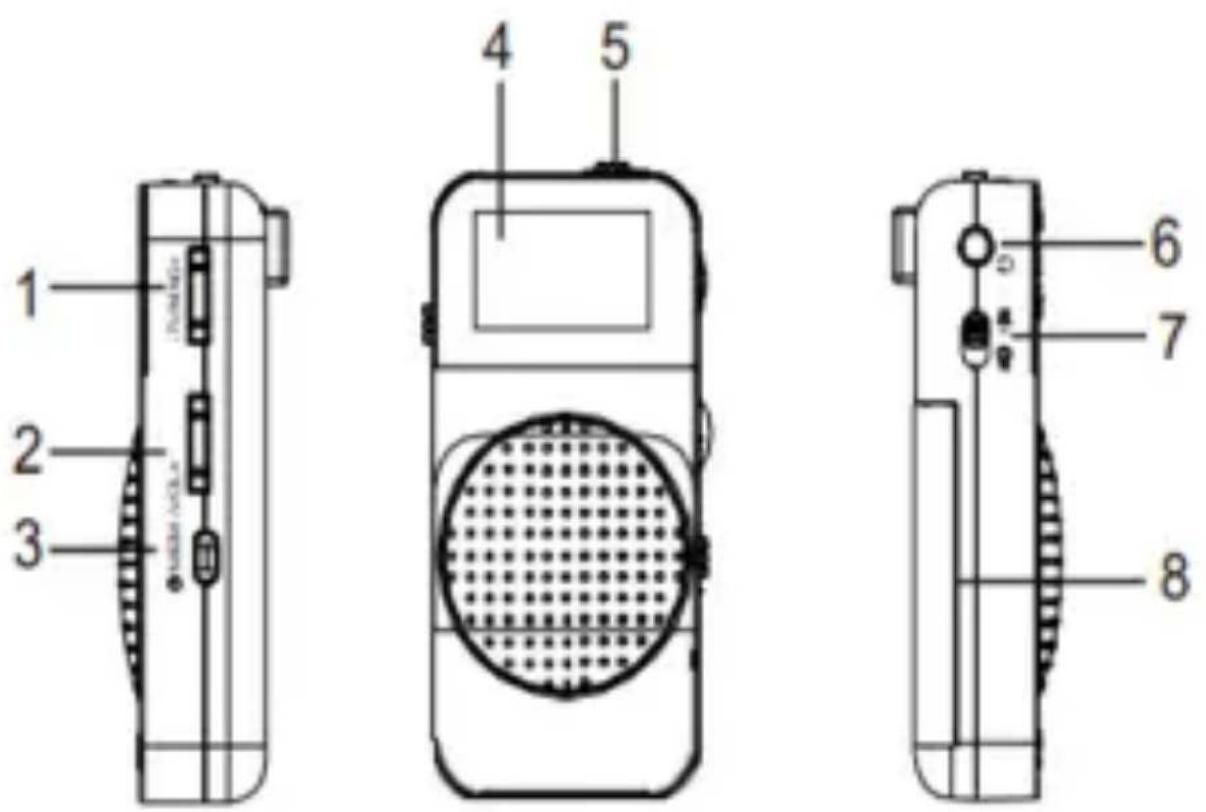 Sogo SS-8660 - KONTROLY: - 1