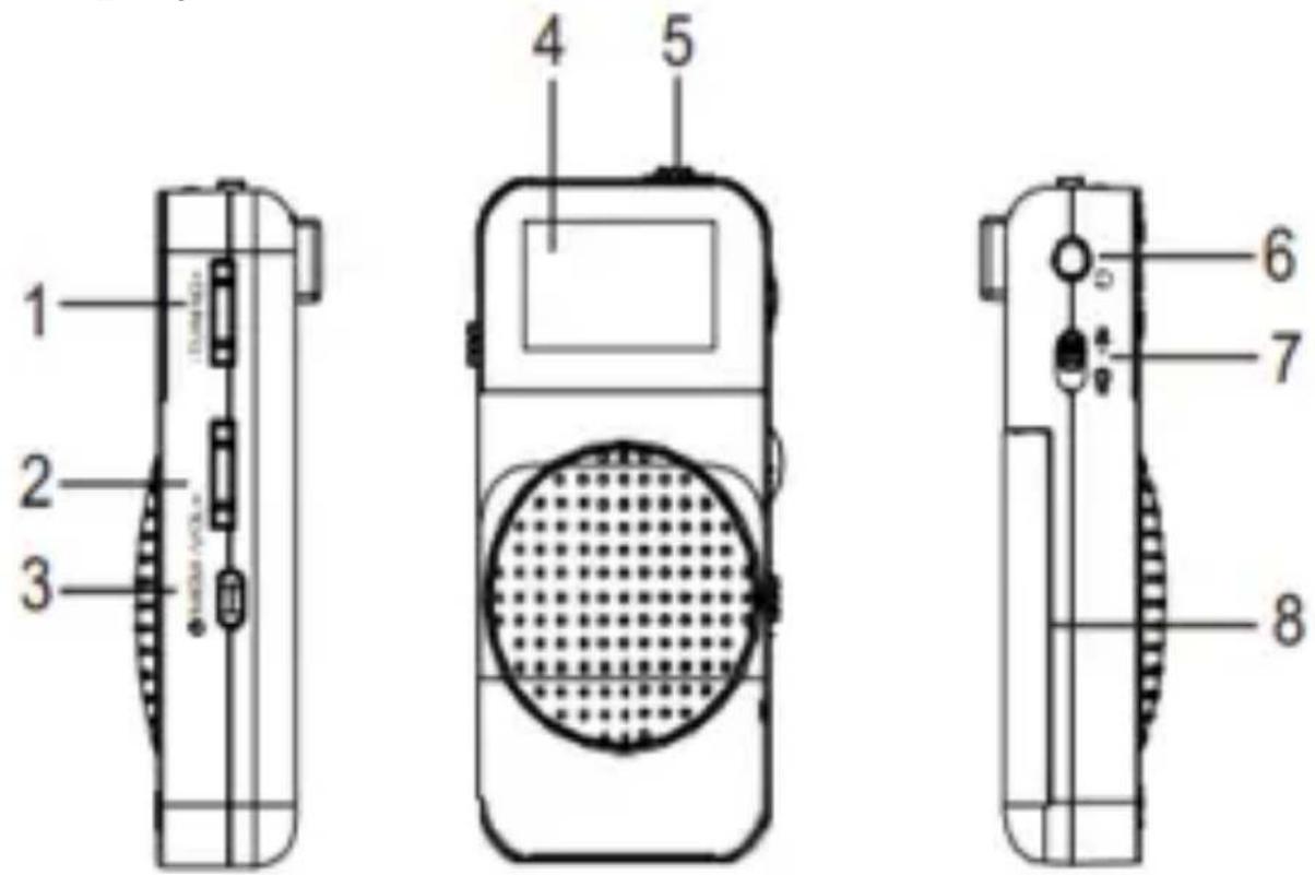 Sogo SS-8660 - CONTROLLI: - 1