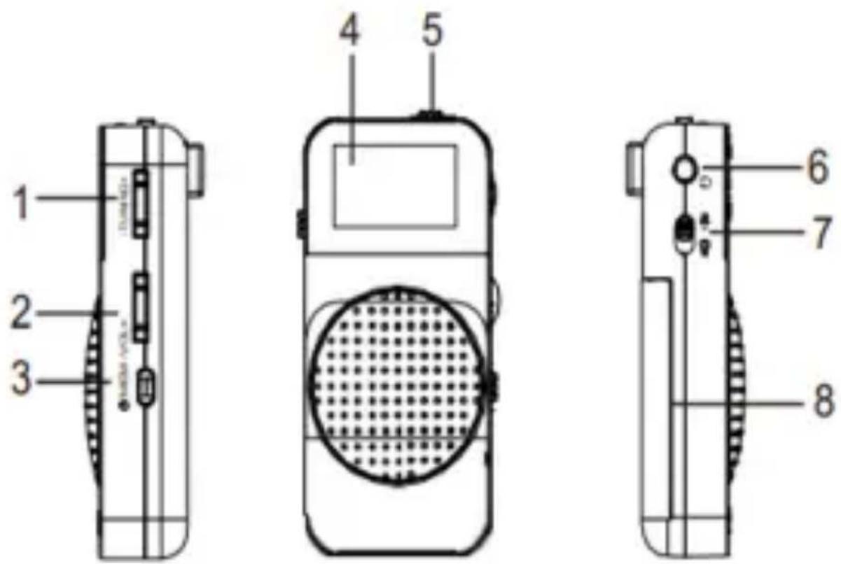 Sogo SS-8660 - KONTROLE: - 1