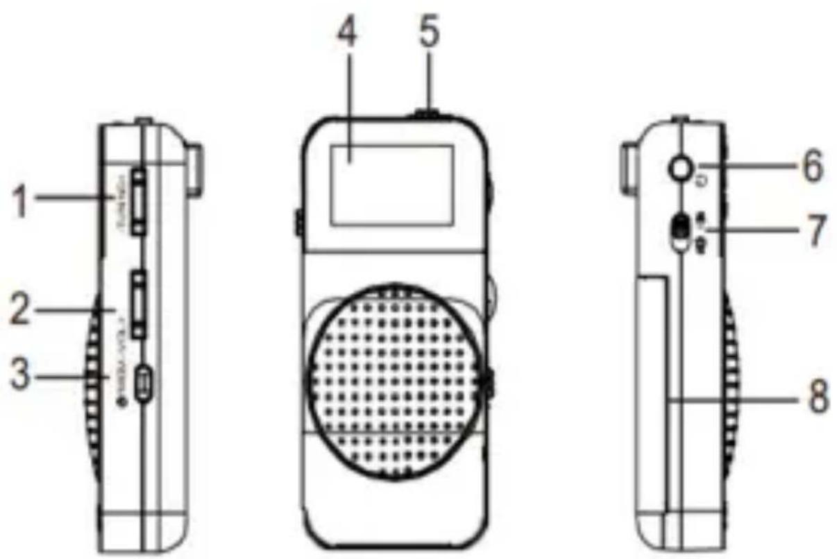 Sogo SS-8660 - CONTROLS: - 1