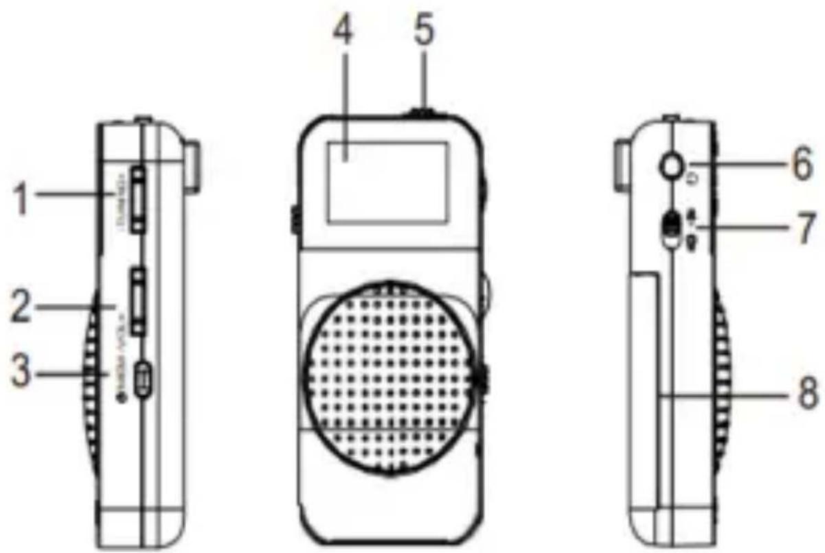 Sogo SS-8660 - CONTROLS: - 1
