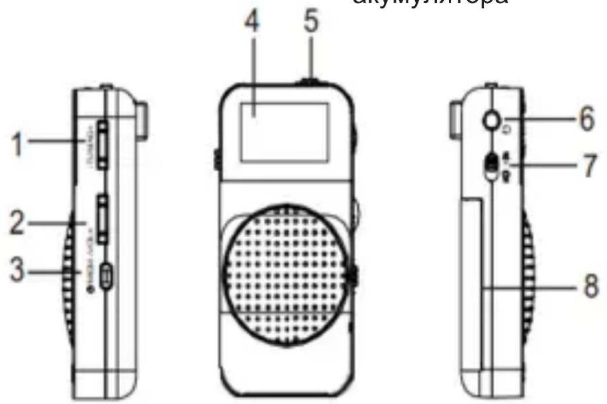 Sogo SS-8660 - КОНТРОЛЬ: - 1