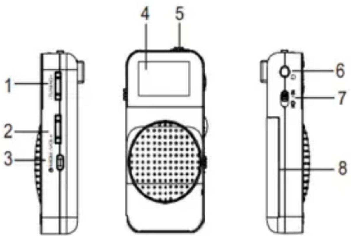 Sogo SS-8660 - KONTROLE: - 1