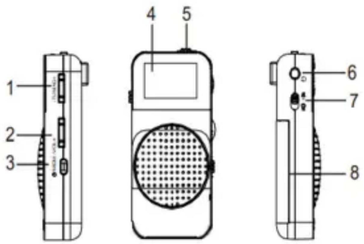 Sogo SS-8660 - CONTROLE: - 1