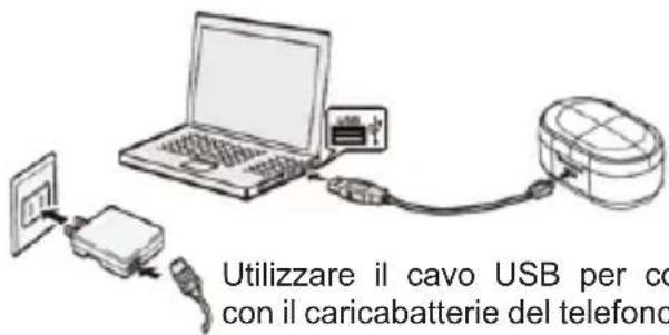Sogo SS-8160 - Linee guida per il funzionamento completo - 5