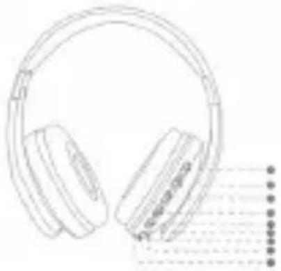 Sogo SS-8454 - Overview Of controller - 1