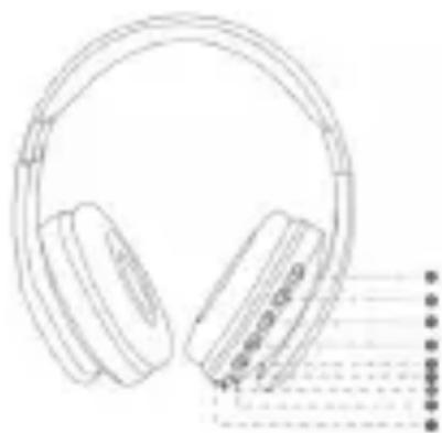 Sogo SS-8454 - Descripción del regulador - 1