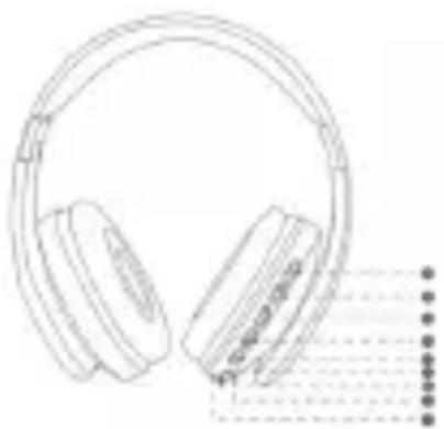 Sogo SS-8454 - Sommaire des controller - 1