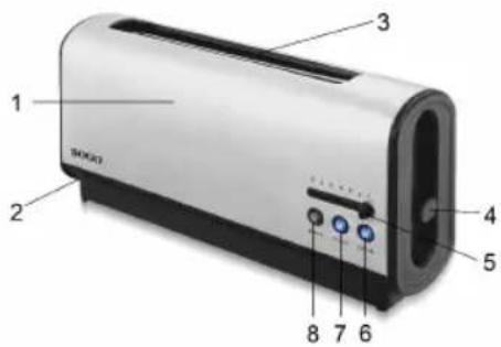 Sogo SS-5390 - BESKRIVELSE AF DELE - 1