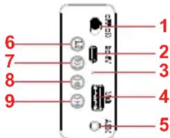 Sogo SS-8640 - Key functions description: - 2