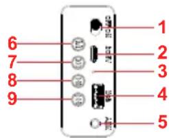 Sogo SS-8640 - Beschreibung der Tastenfunktionen: - 2