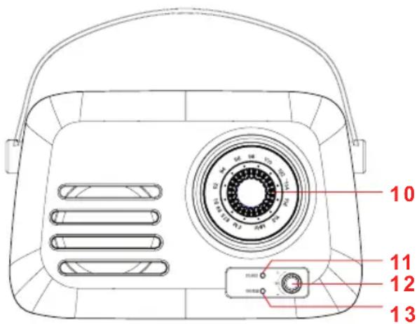 Sogo SS-8640 - Descrição das funções principais: - 1