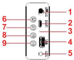 Sogo SS-8640 - Descrizione delle funzioni chiave: - 2