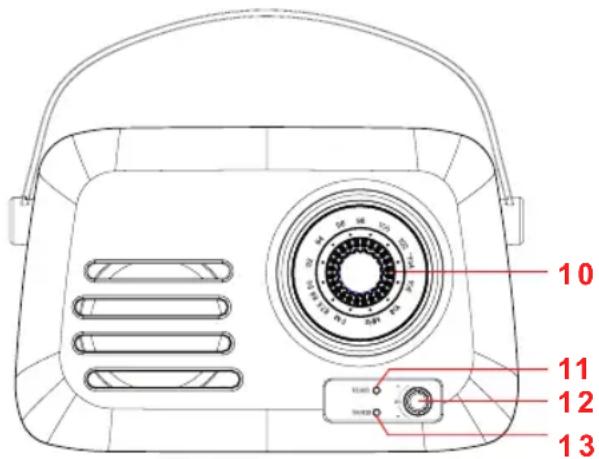 Sogo SS-8640 - Beschreibung der Tastenfunktionen: - 1