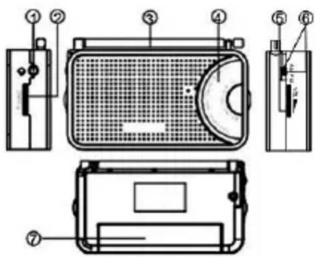 Sogo SS-8665 - ESPECIFICACIONS TÈCNIQUES - 1