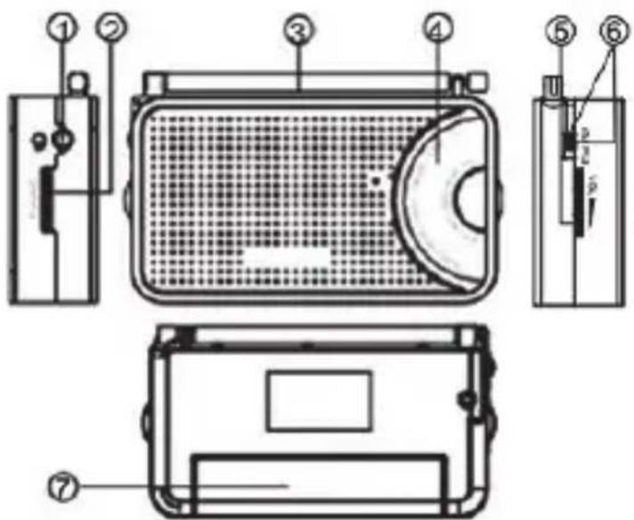 Sogo SS-8665 - SPÉCIFICATIONS TECHNIQUES - 1