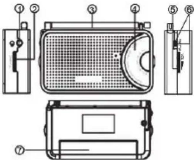 Sogo SS-8665 - TECHNISCHE DATEN - 1