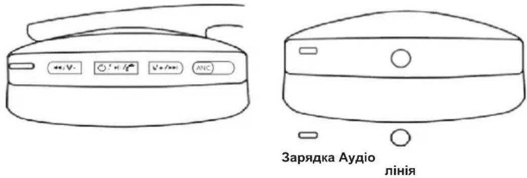 Sogo SS-8240 - ПАНЕЛЬ УПРАВЛІННЯ - 1