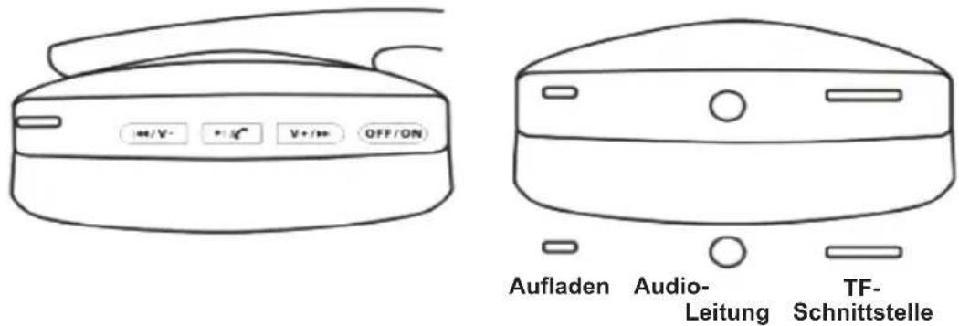 Sogo SS-8210 - BEDIENFELD - 1