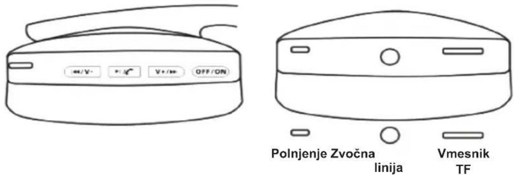 Sogo SS-8210 - OVLADALNA PANELJA - 1