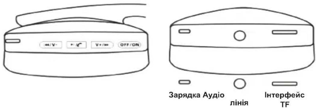 Sogo SS-8210 - ПАНЕЛЬ УПРАВЛІННЯ - 1