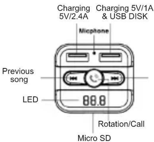 Sogo SS-8422 - Using FM Transmitter function: - 1
