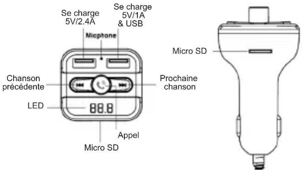 Sogo SS-8422 - À l'aide de fonction du transmetteur FM : - 1