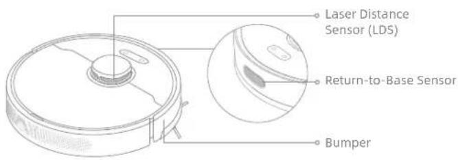 DREAME D9 Max Gen 2 - Robot Sensors - 1