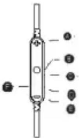 Sogo SS-8120 - Sommaire des controller - 1