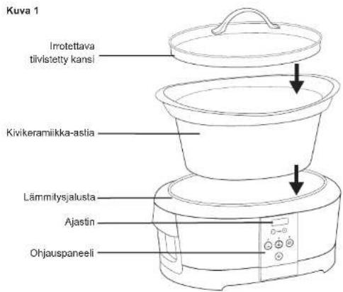 Crock-Pot SCCPBPP605 - 1