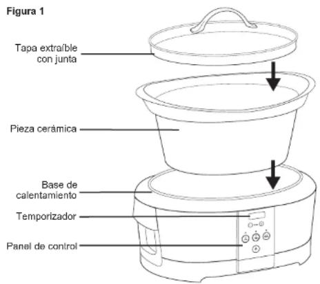 Crock-Pot SCCPBPP605 - INSTRUCCIONES IMPORTANTES DE SEGURIDAD - 1